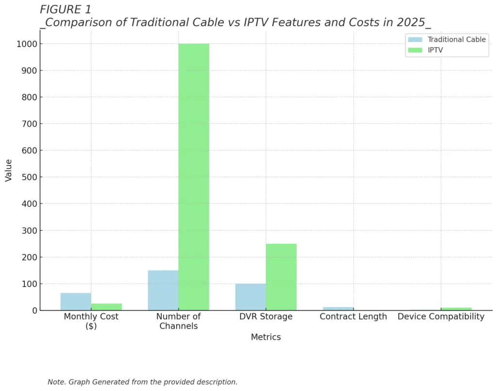 Best IPTV for Firestick 2025