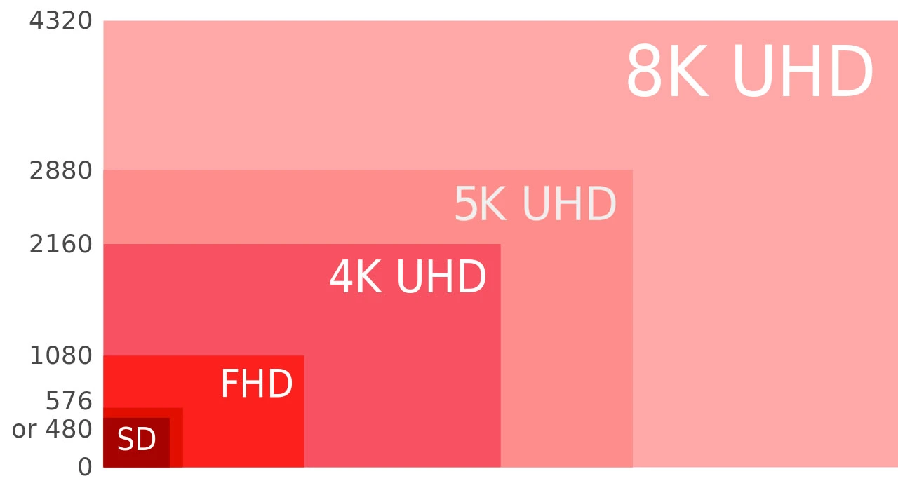 Xtreme HD IPTV