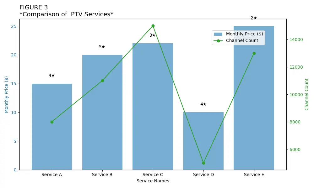 shop iptv | Affordable Best IP TV Service – Crystal Clear Streaming Awaits in 2025