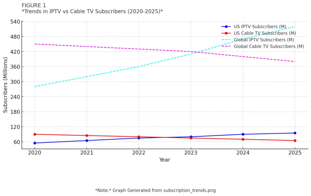 Best IP TV