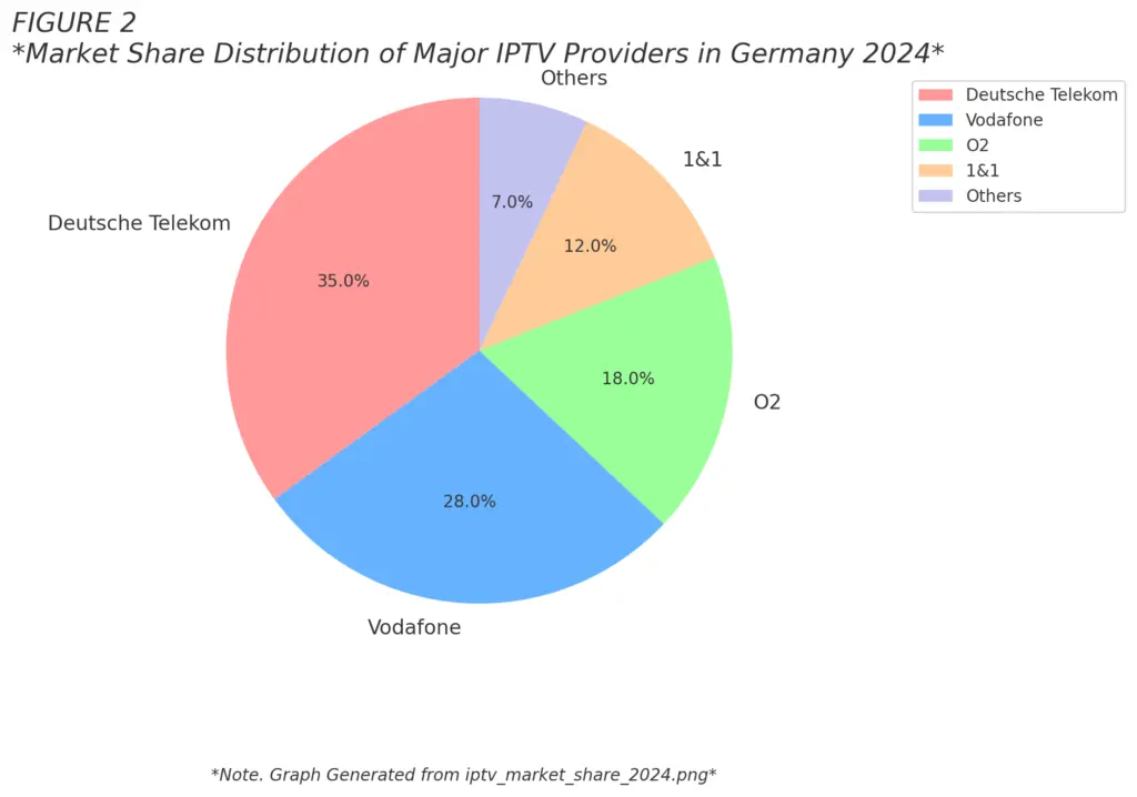 IPTV in Germany