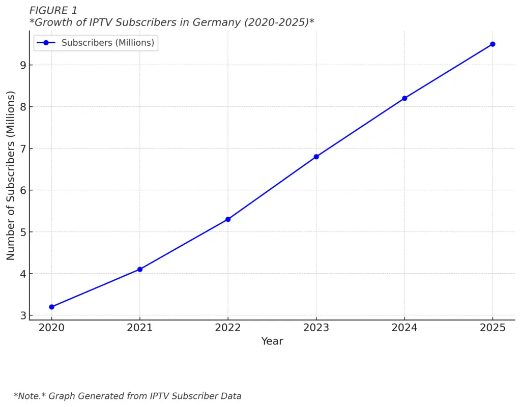 IPTV in Germany