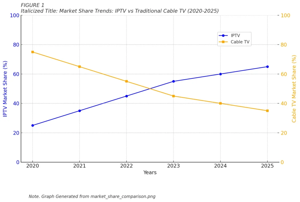 iptv service shop